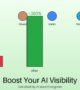 AISEOmatic before after results showing increased AI visibility ChatGPT Claude Gemini Perplexity citations