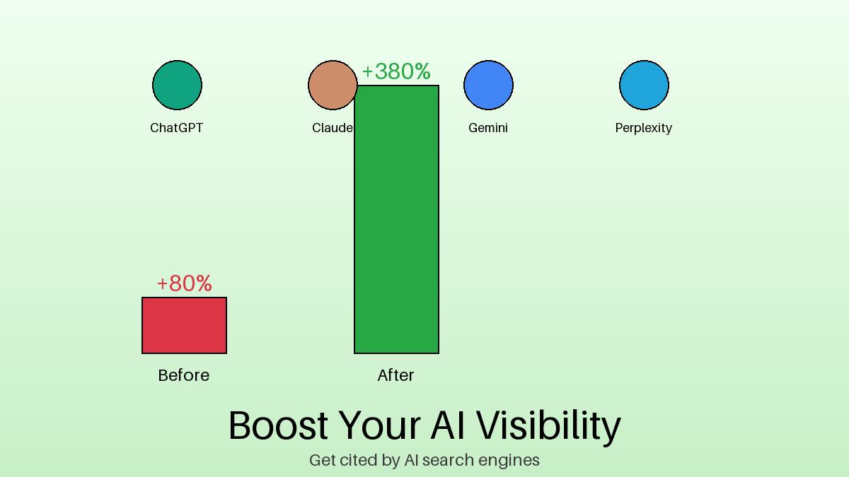 AISEOmatic before after results showing increased AI visibility ChatGPT Claude Gemini Perplexity citations