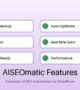 AISEOmatic WordPress plugin features dashboard schema markup AI crawlers citations optimization automation