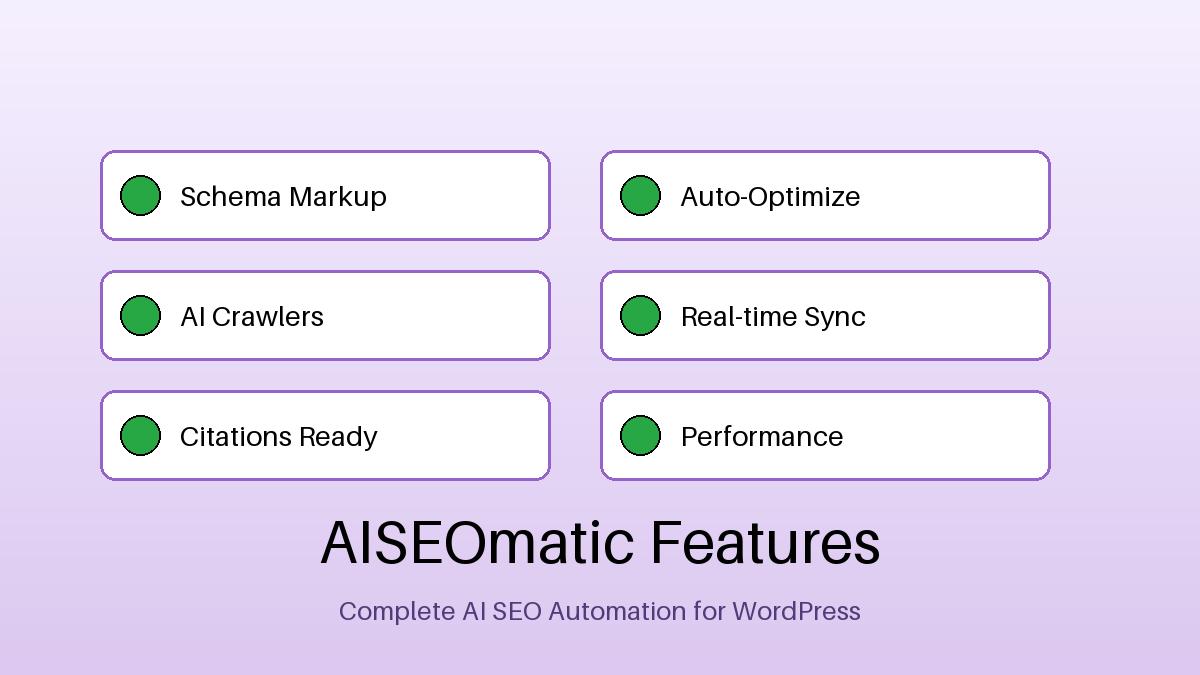 AISEOmatic WordPress plugin features dashboard schema markup AI crawlers citations optimization automation